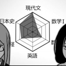 【模試の結果】偏差値で示されるより、レーダーチャートのほうが萌える!?オタクの心理を描く【作者に聞いた】